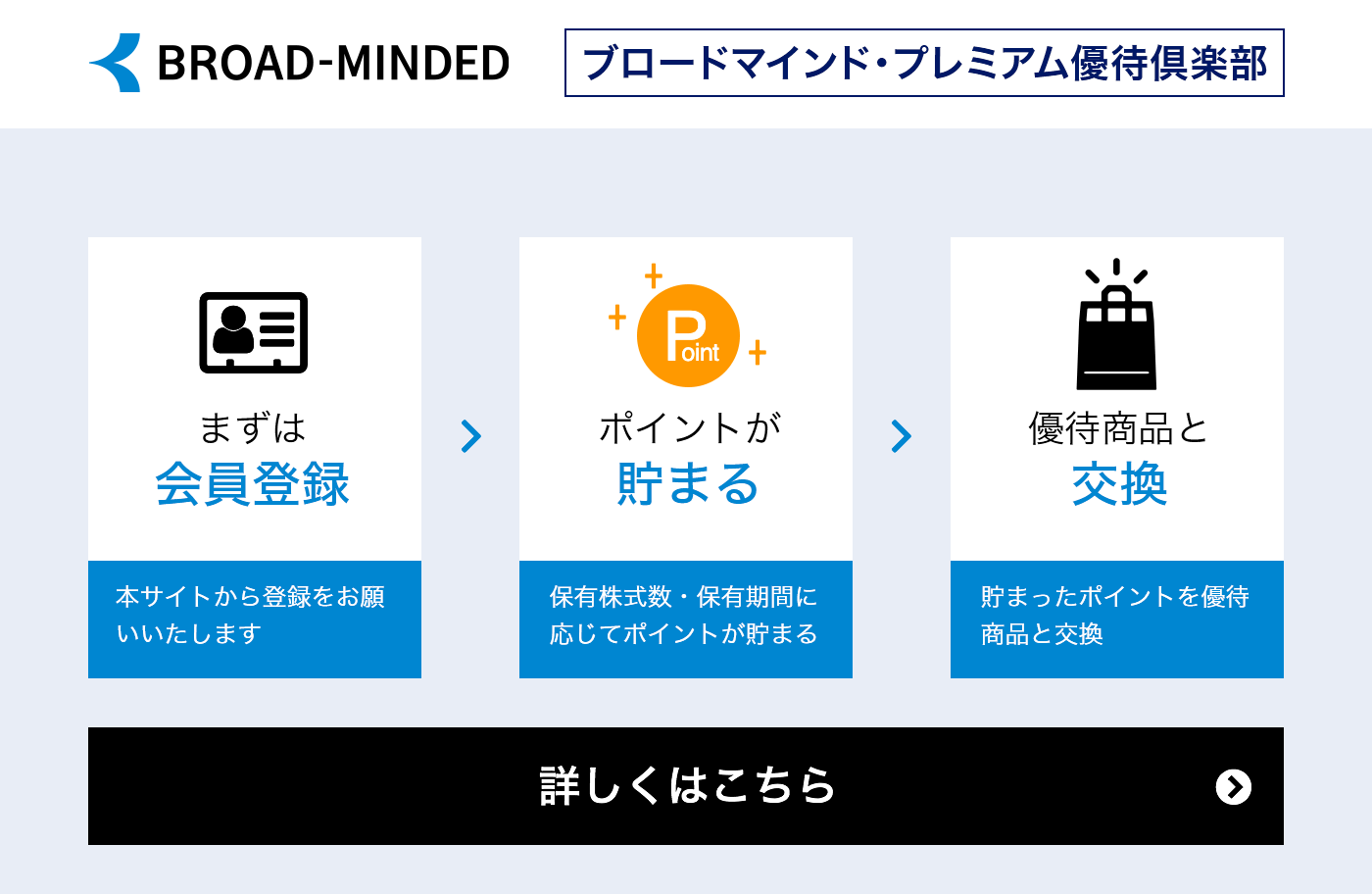 優待ポイントを貯めて5,000種類以上の優待商品と交換！